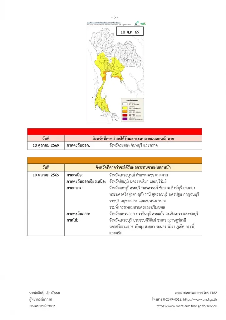 กรมอุตุฯเตือน 9-13 ต.ค.ไทยฝนตกหนักถึงหนักมาก กทม.รับมือฝนระลอกใหม่