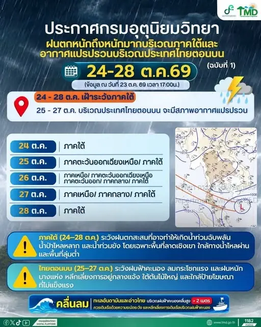 พื้นที่ที่คาดว่าจะได้รับผลกระทบรายวัน