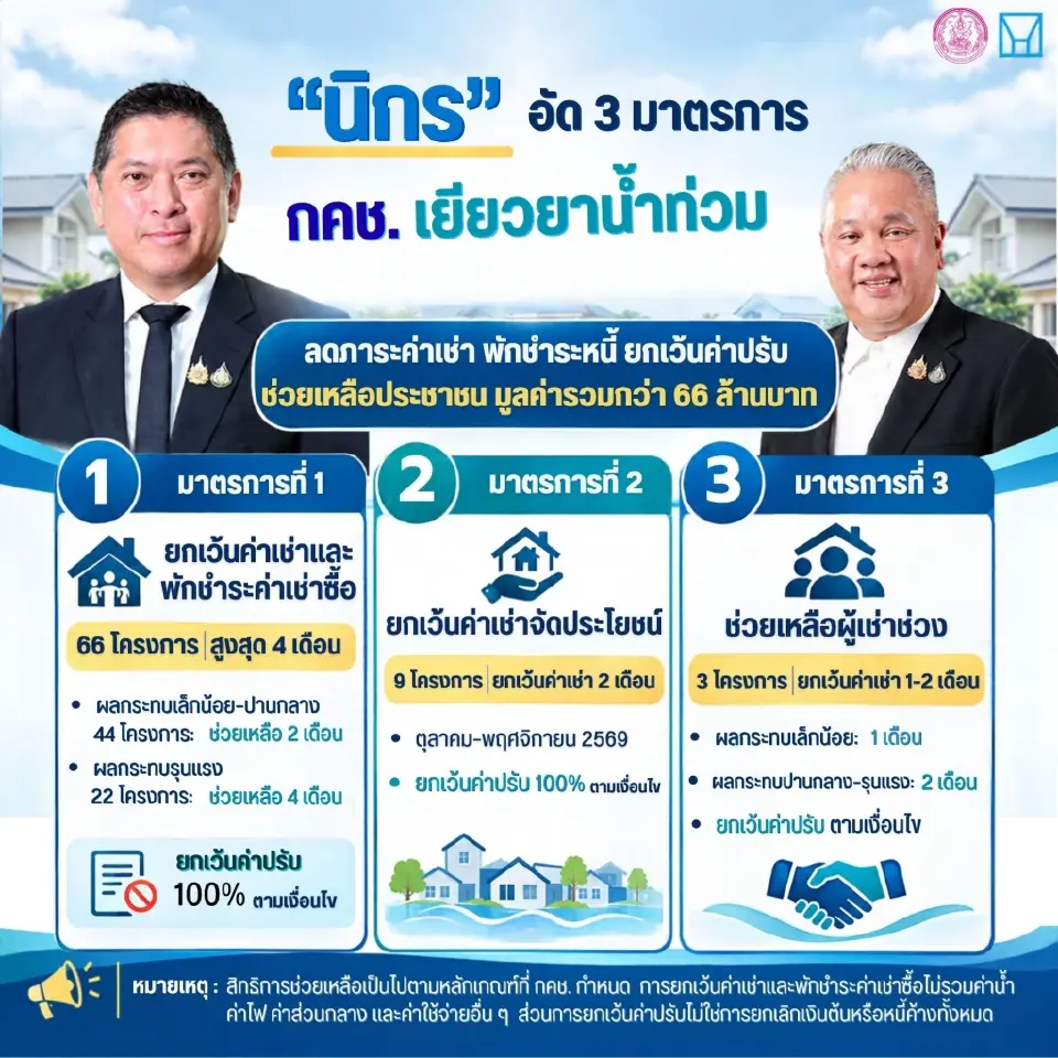 อัด3มาตรการเยียวยาน้ำท่วม