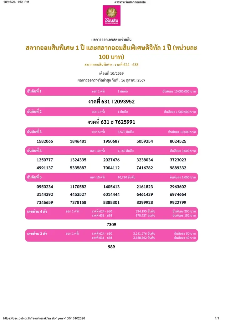 ผลการออกรางวัลสลากออมสินพิเศษ 1 ปี และสลากออมสินพิเศษดิจิทัล 1 ปี วันที่ 16 ต.ค.69