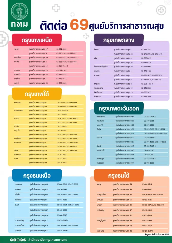 ช่องทางใหม่ขอรับ 'ผ้าอ้อมผู้ใหญ่-แผ่นรองซับ' กทม. ฟรี เช็กขั้นตอน-เอกสารที่ต้องใช้