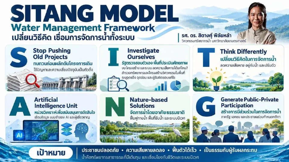 SITANG MODEL เปลี่ยนวิธีคิด เชื่อมการจัดการน้ำทั้งระบบ