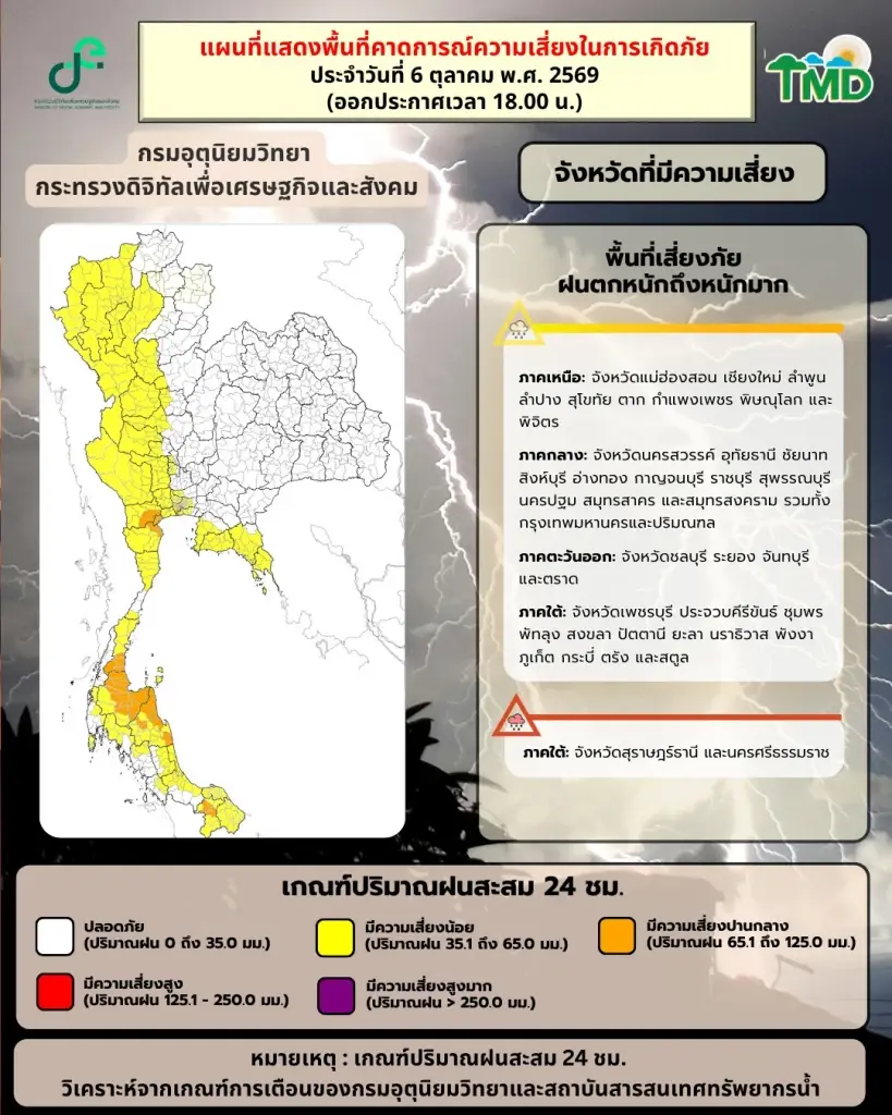 กรมอุตุฯเตือน 20 จว.เหนือ กลาง ตะวันออก ใต้ 7 ต.ค.ฝนหนัก ลมแรง