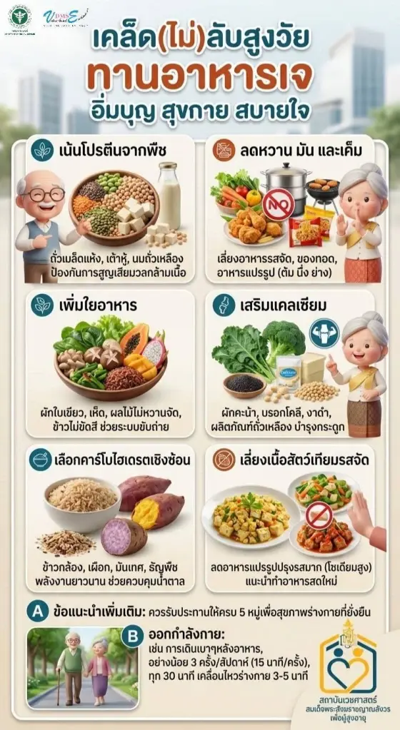 6 เคล็ดลับผู้สูงอายุกินเจให้เหมาะกับวัย ปลอดภัย-สุขภาพดี