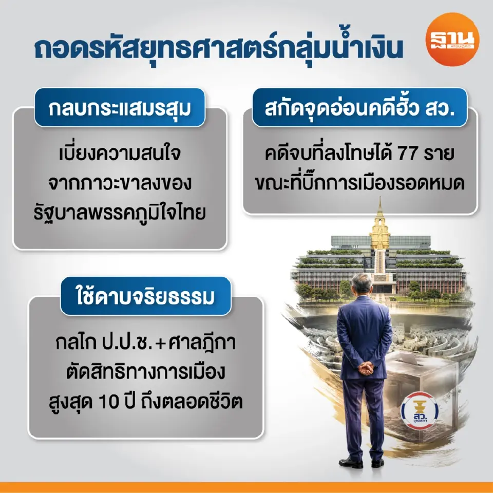 เกมรุก“ระบอบน้ำเงิน” สวมบทโหดนิติสงคราม สยบขั้วตรงข้าม