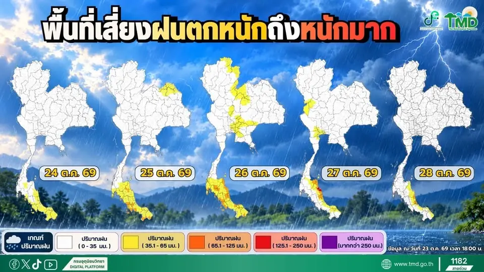 กรมอุตุนิยมวิทยา เตือนภาคใต้ วันที่ 24–28 ต.ค.69 ระวังฝนตกสะสม