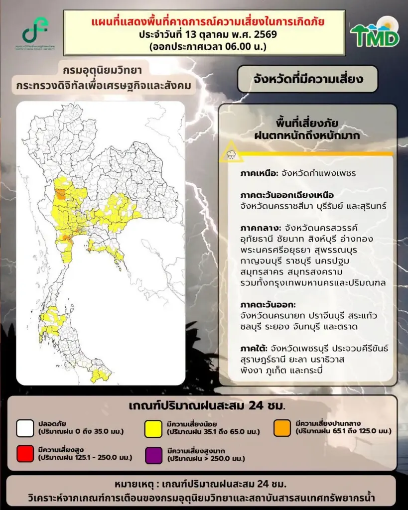 กรมอุตุฯประกาศฉบับ 13 เตือนวันนี้  35 จว.รวมกทม.ฝนตกหนัก
