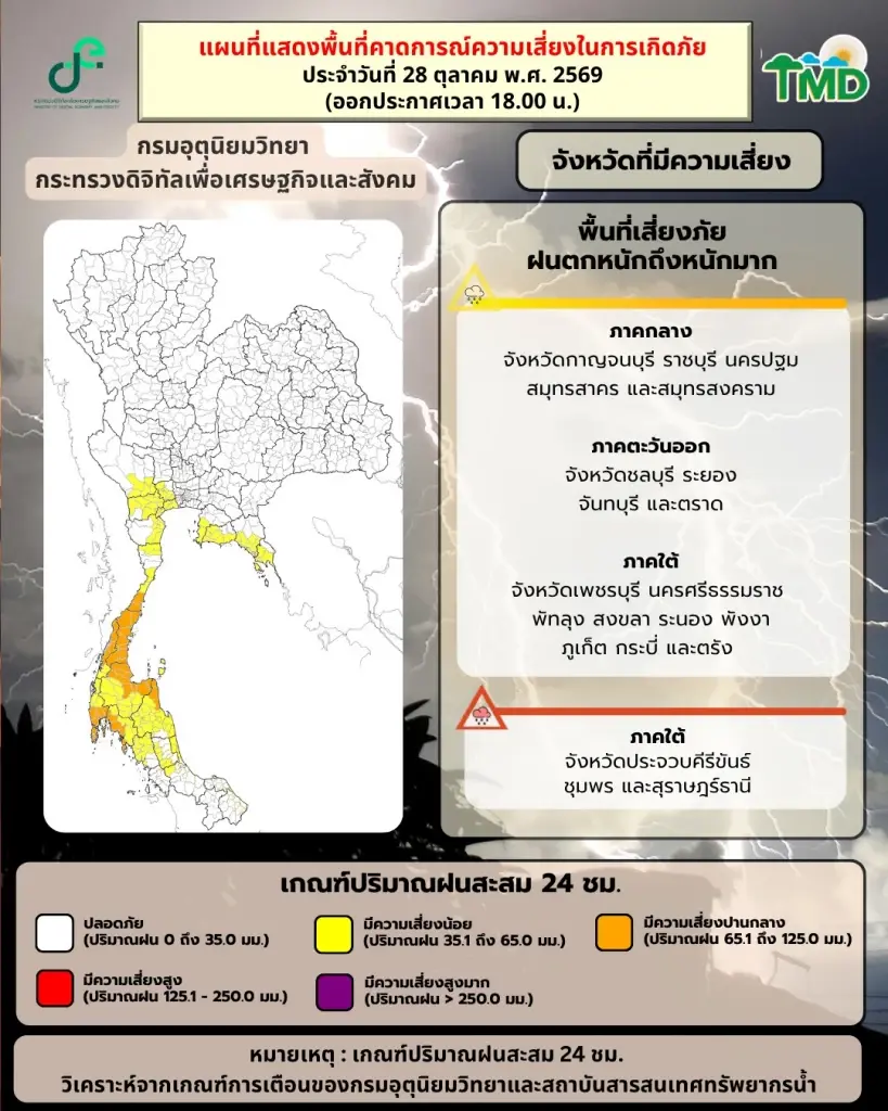 กรมอุตุฯเตือน ประจวบคีรีขันธ์ ชุมพร ระวังฝนสะสม เสี่ยงน้ำท่วมฉับพลัน
