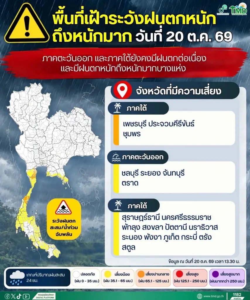 พื้นที่เฝ้าระวังฝนตกหนักถึงหนักมาก วันที่ 20 ต.ค. 69 