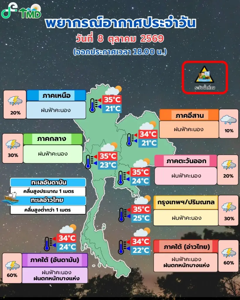 กรมอุตุนิยมวิทยา พยากรณ์อากาศสำหรับประเทศไทย 18:00 น. วันนี้ ถึง 18:00 น. วันพรุ่งนี้