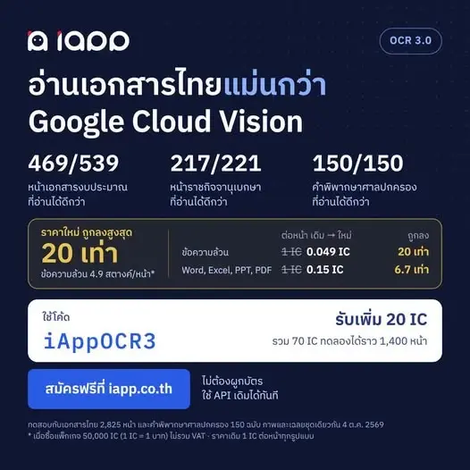 iApp OCR 3.0 AI ฝีมือคนไทย เผยผลทดสอบอ่านเอกสารไทยเหนือ Google