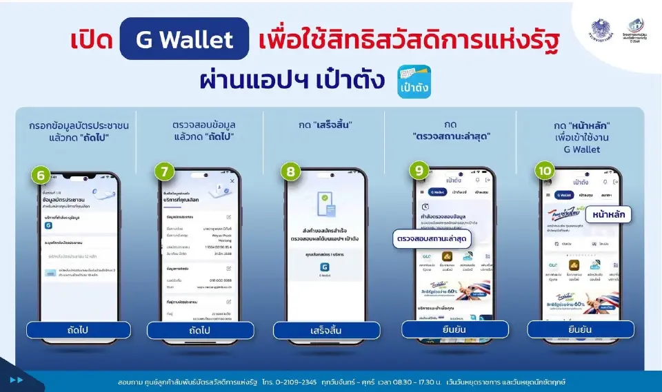 บัตรสวัสดิการแห่งรัฐ 2569 วิธีใช้ผ่านเป๋าตัง เปิด G-Wallet