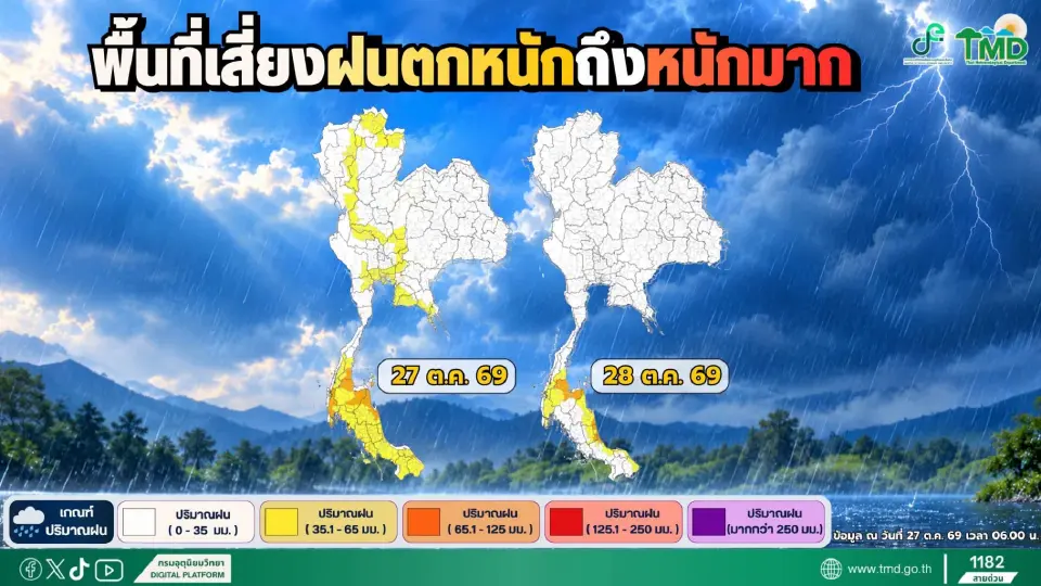 กรมอุตุฯเตือน 27 ต.ค.69 ใต้ฝนตกหนักมาก กทม.ฝนฟ้าคะนอง 60% 