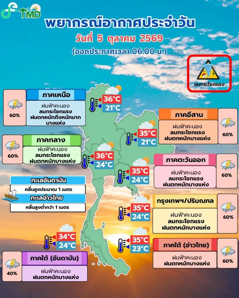 กรมอุตุนิยมวิทยา พยากรณ์อากาศสำหรับประเทศไทย 06:00 น. วันนี้ ถึง 06:00 น. วันพรุ่งนี้