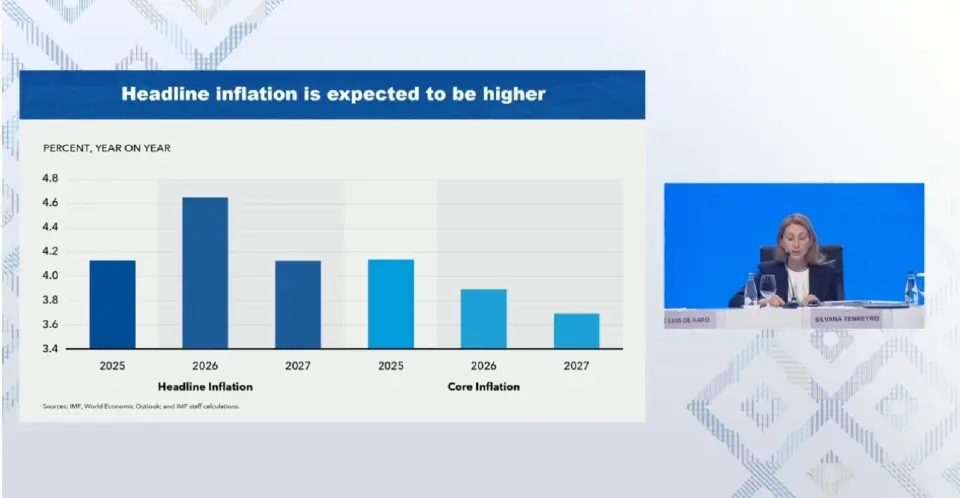กองทุนการเงินระหว่างประเทศ (IMF) เปิดเผยรายงานแนวโน้มเศรษฐกิจโลก (World Economic Outlook: WEO) ฉบับเต็มประจำเดือนตุลาคม 2026 ภายใต้ชื่อ "Resilience under Strain, Urgent Choices" หรือ "ความยืดหยุ่นภายใต้แรงกดดัน ทางเลือกเร่งด่วน"