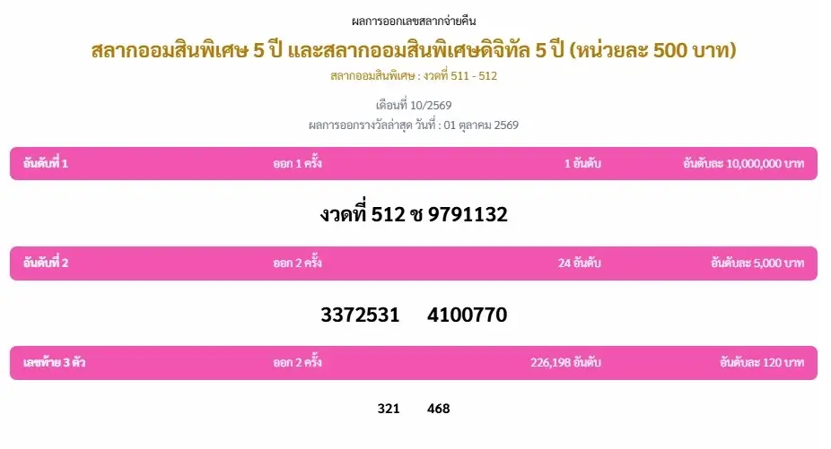 ผลการออกรางวัลสลากออมสินพิเศษ 5 ปี และสลากออมสินพิเศษดิจิทัล 5 ปี