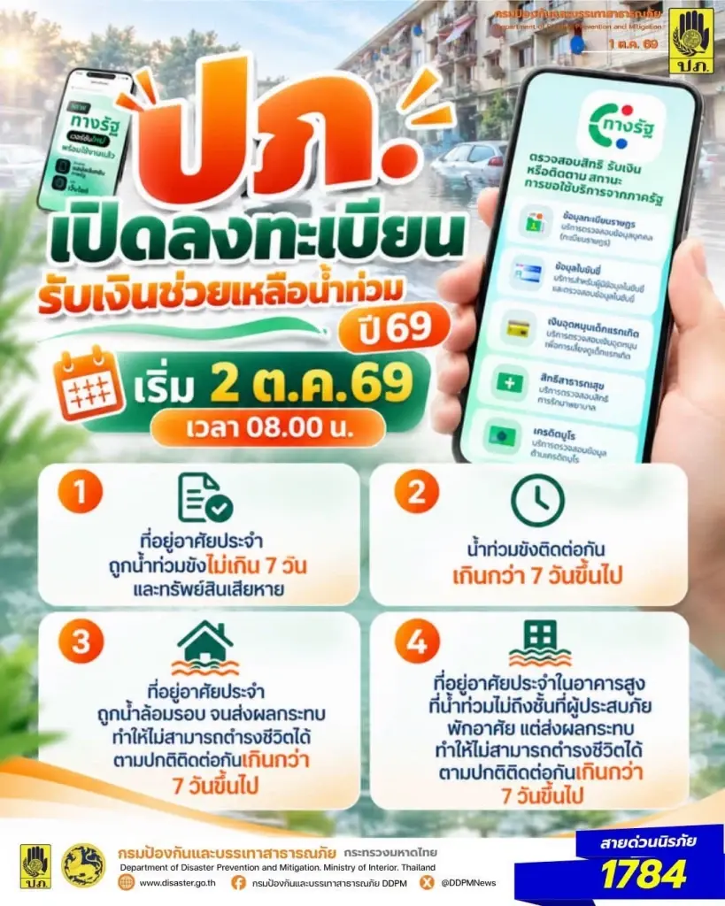 ปภ.เปิดลงทะเบียนรับเงินเยียวยาน้ำท่วม 2569 ผ่านแอปทางรัฐ เริ่ม 2 ต.ค.69 