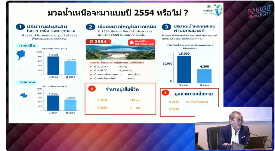 'เสรี' ยันน้ำเหนือปี 69 ไม่ซ้ำรอยมหาอุทกภัย 54 ชี้ กทม.รอด 'ปริมณฑล-อยุธยา' เฝ้าระวัง