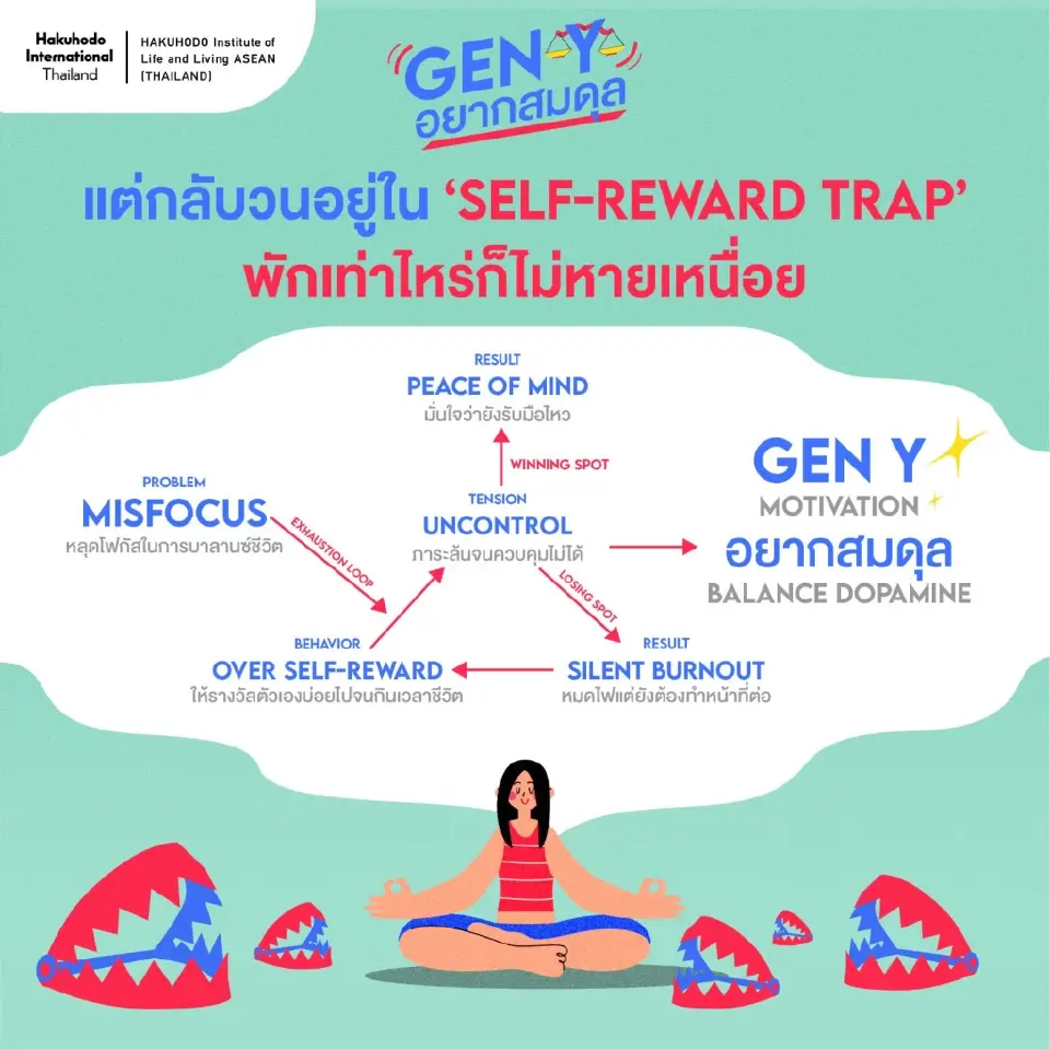 ผลวิจัยพฤติกรรมผู้บริโภคปี 2569 "DOPAMINE ECONOMY" 