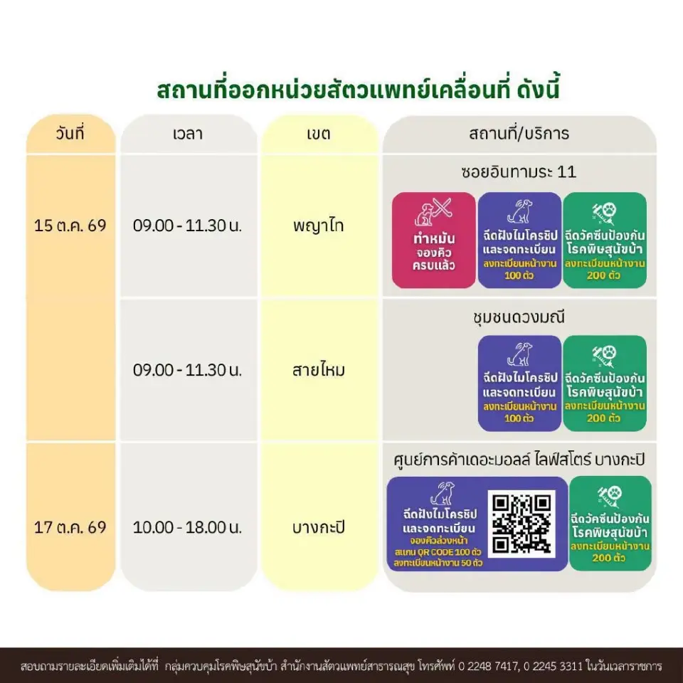 กทม. เปิดพิกัดหน่วยสัตวแพทย์เคลื่อนที่ "ฝังไมโครชิป-ฉีดวัคซีนพิษสุนัขบ้าฟรี" 15, 17-18 ต.ค.นี้