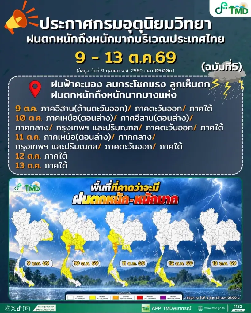 กรมอุตุนิยมวิทยา ประกาศฉบับ 5 วันนี้ 9 ต.ค.69 อีสาน ตะวันออก ใต้ ระวังฝนตกหนัก 