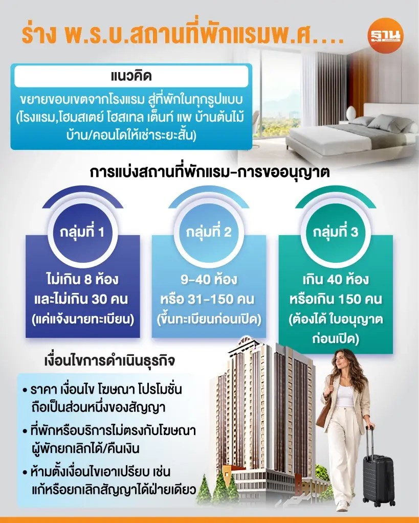 ร่างพ.ร.บ.สถานที่พักแรม 