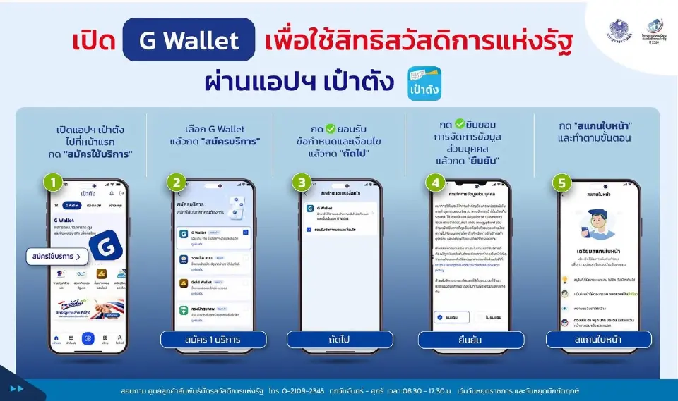 บัตรสวัสดิการแห่งรัฐ 2569 วิธีใช้ผ่านเป๋าตัง เปิด G-Wallet