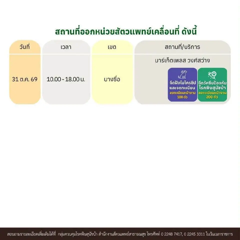 ทาสหมาทาสแมวเช็กพิกัดหน่วยสัตวแพทย์เคลื่อนที่ บริการฉีดวัคซีน-ฝังไมโครชิปฟรี 28-31 ต.ค.นี้