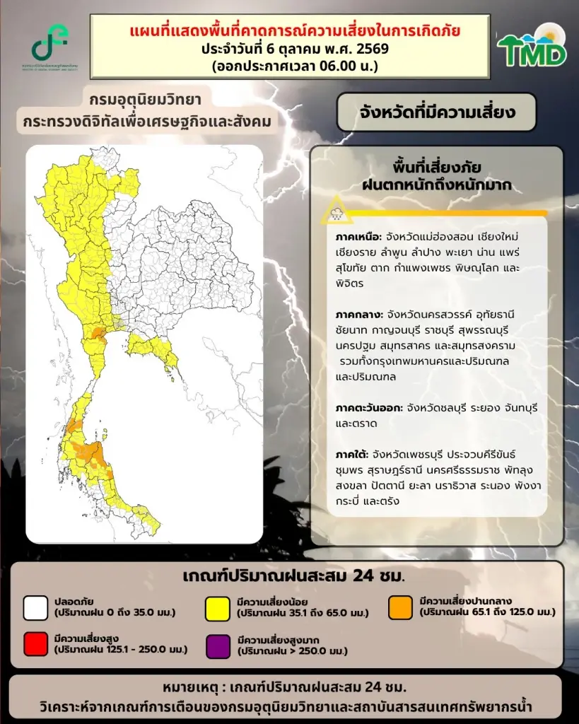 กรมอุตุฯเตือนภัย 44 จว.รวมกทม.วันนี้ 6 ต.ค.69 ฝนถล่ม-ลมกระโชกแรง