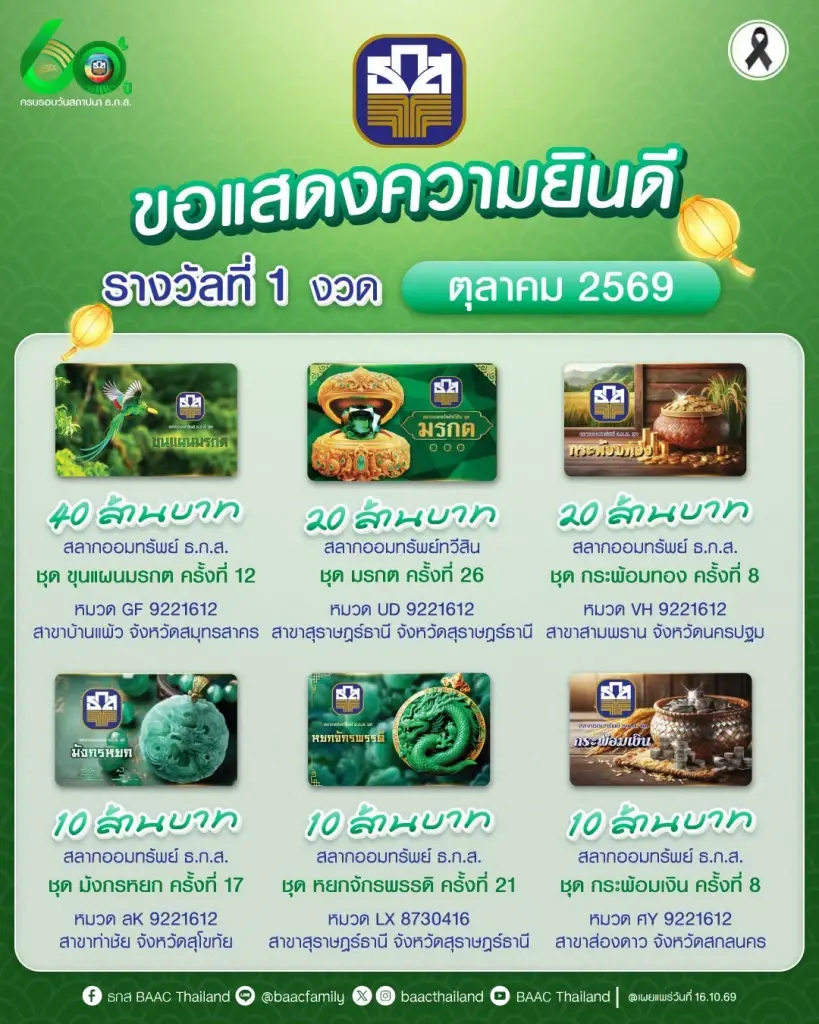 ตรวจหวยออมสิน สลากธ.ก.ส. สลากกินแบ่งรัฐบาล หวยงวดนี้ 16 ต.ค.69 เช็กรางวัลที่ 1