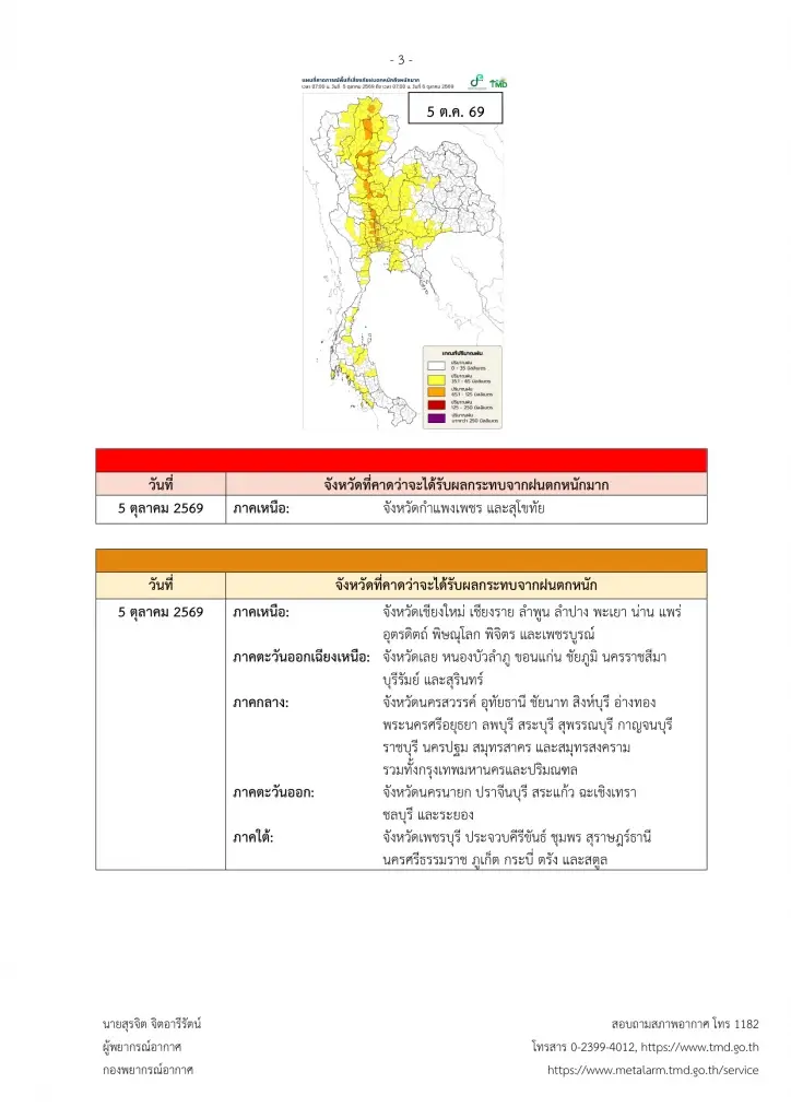 เช็กพิกัด 5 ต.ค. 69 กรมอุตุฯ เตือนฝนตกหนัก-หนักมากหลายจังหวัด ระวังน้ำท่วม