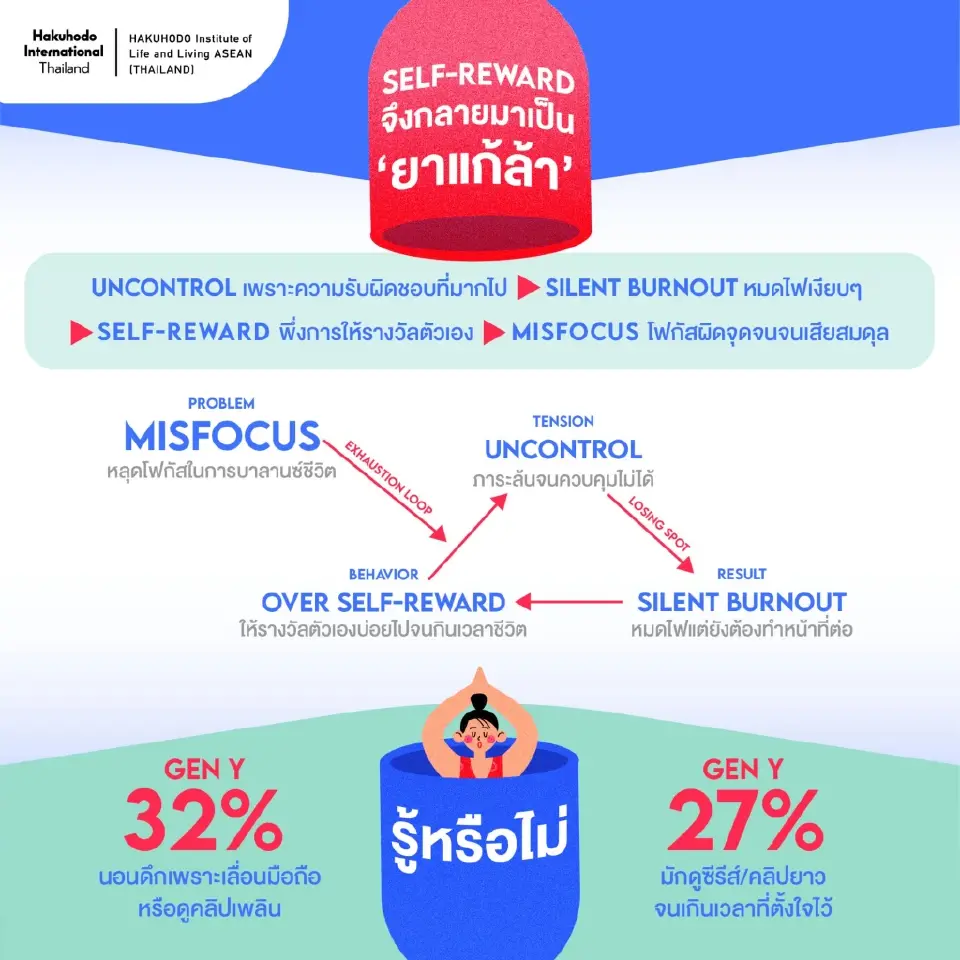 การแสวงหาความแน่นอนในโลกที่ผันผวน (Control &amp; Micro-Escapism)
