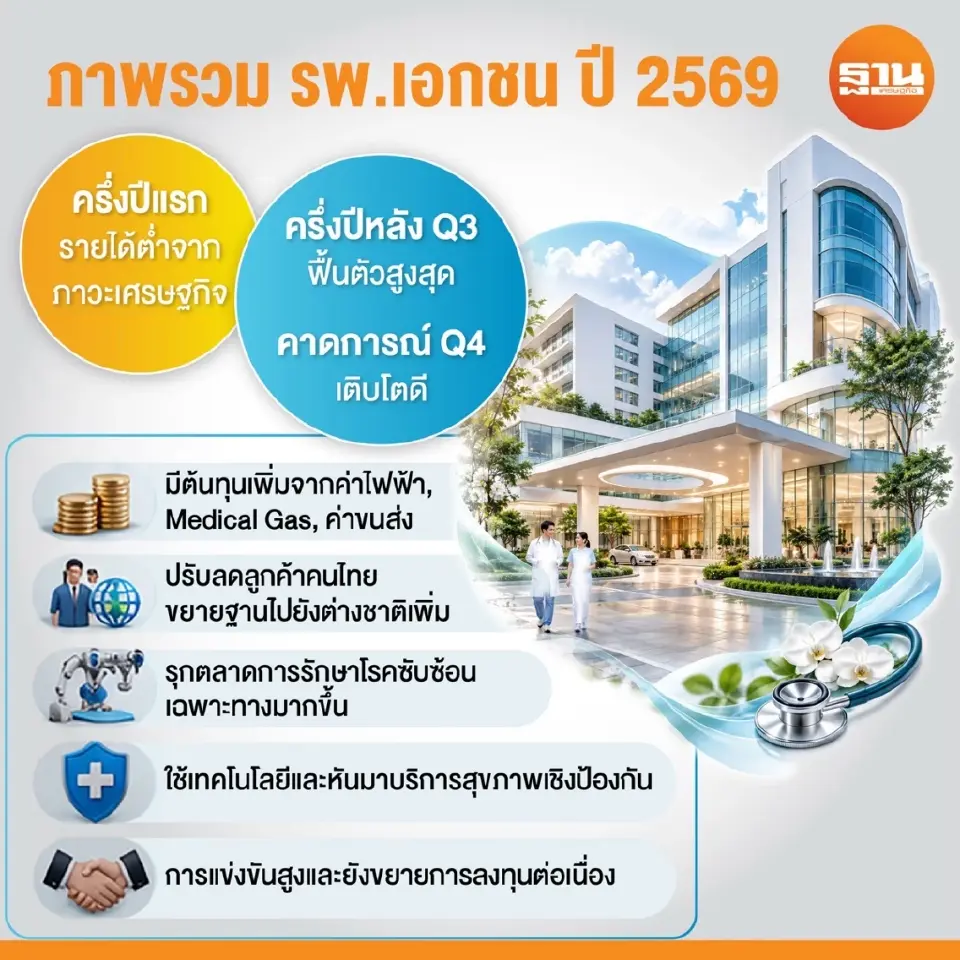 ภาพรวม รพ.เอกชน ปี 2569