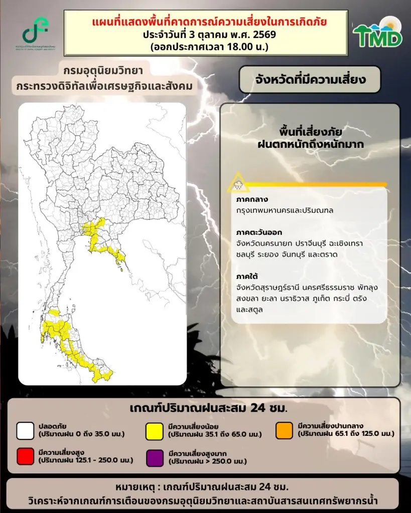 กรมอุตุฯเตือน 21 จว.เหนือ -อีสาน 4 ต.ค.69 รับมือฝนตกหนัก ระวังน้ำท่วมฉับพลัน