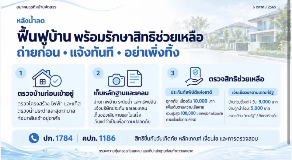 3 ชั้นตอนหลังน้ำลดเร่งตรวจบ้าน เก็บหลักฐานก่อนเคลม