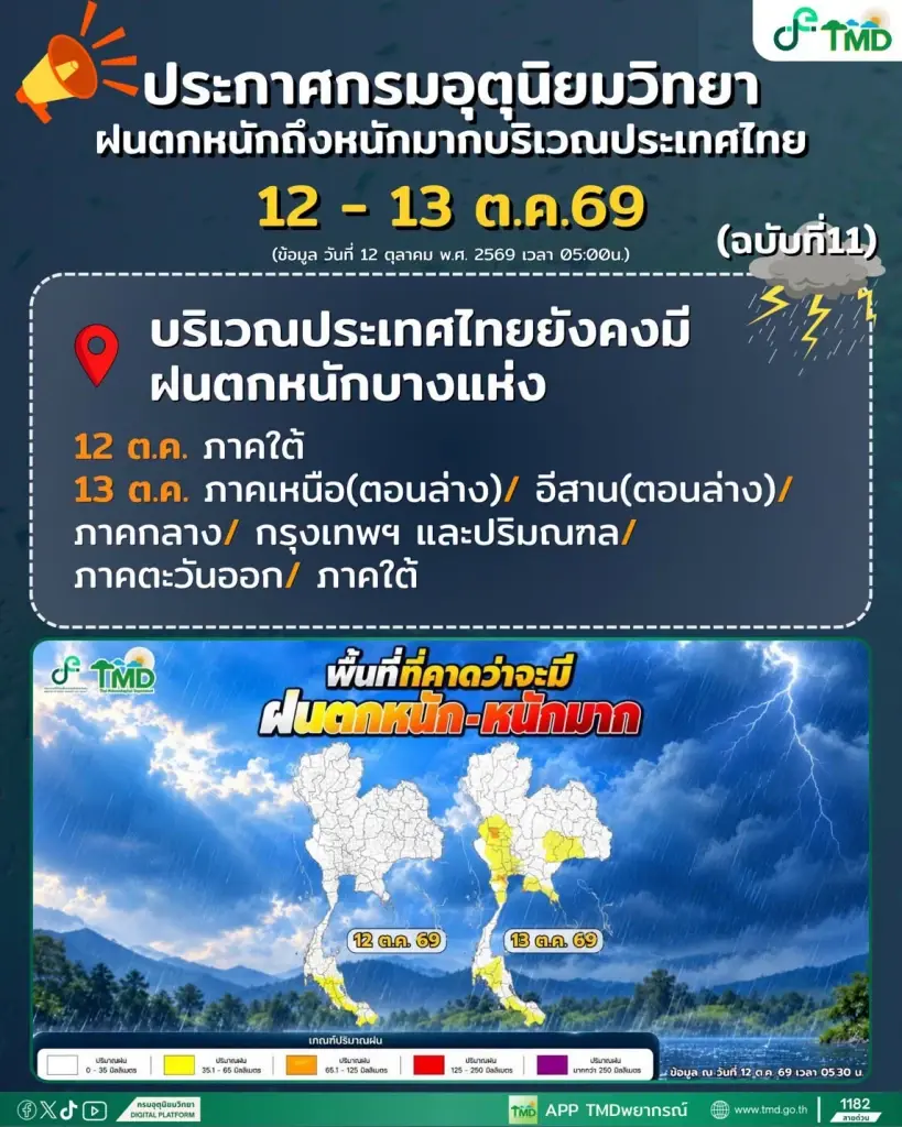 กรมอุตุนิยมวิทยา ออกประกาศฉบับ 9 วันนี้ 12 ต.ค.69 เตือนภาคใต้ฝนตกหนัก ระวังน้ำท่วมฉับพลัน น้ำป่าไหลหลาก เช็กรายชื่อพื้นที่เสี่ยง