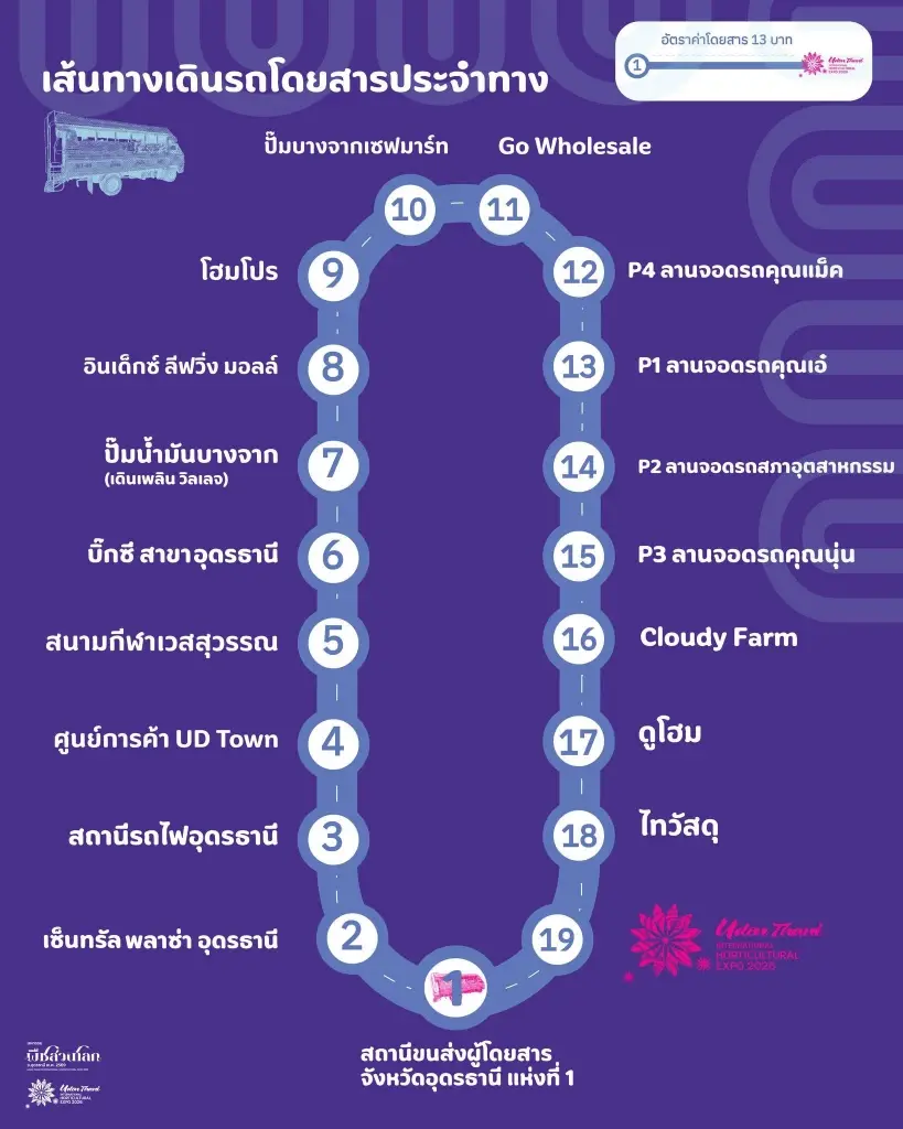 พืชสวนโลกอุดรธานี 2569 สรุปวิธีเดินทาง รถส่วนตัว-สาธารณะ