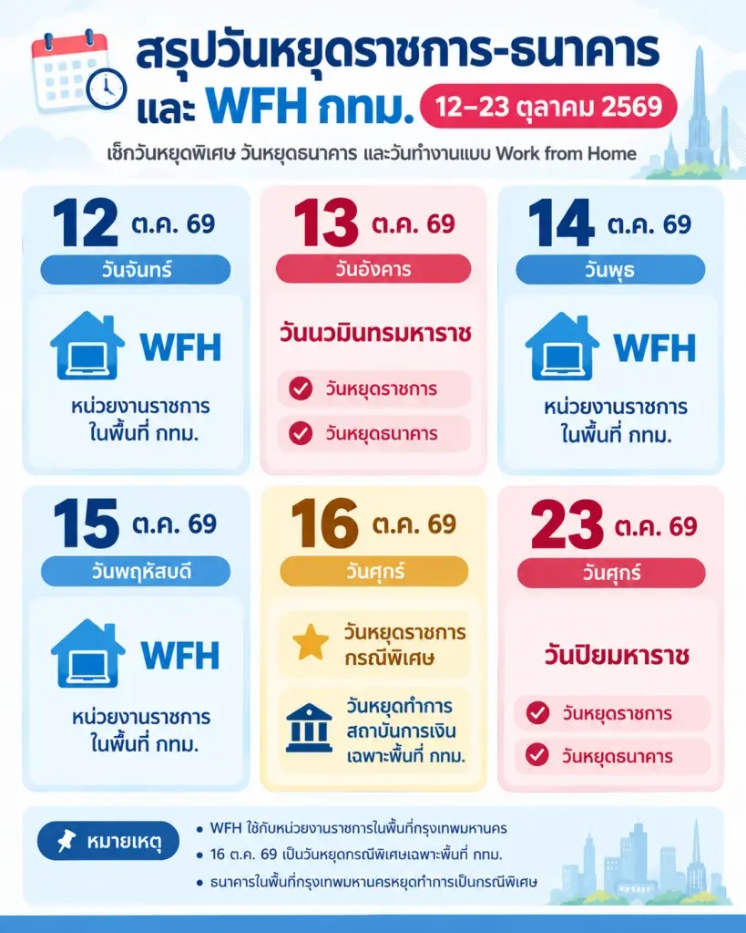 สรุปวันหยุดเดือนตุลาคม 2569 และวันทำงานแบบ WFH (Work from Home)ของหน่วยงานราชการ ธนาคารในพื้นที่กรุงเทพมหานคร