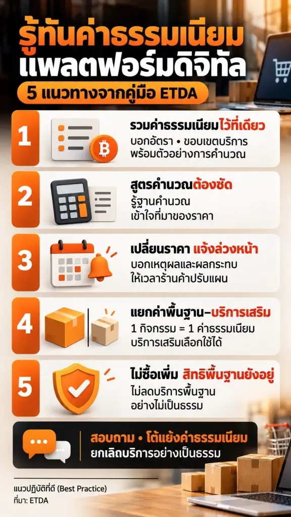 เปิดคู่มือค่าธรรมเนียมแพลตฟอร์มอีคอมเมิร์ซ ช่วยร้านค้ารู้ต้นทุน