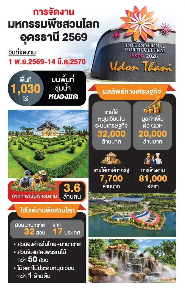 งานมหกรรมพืชสวนโลกอุดรธานี