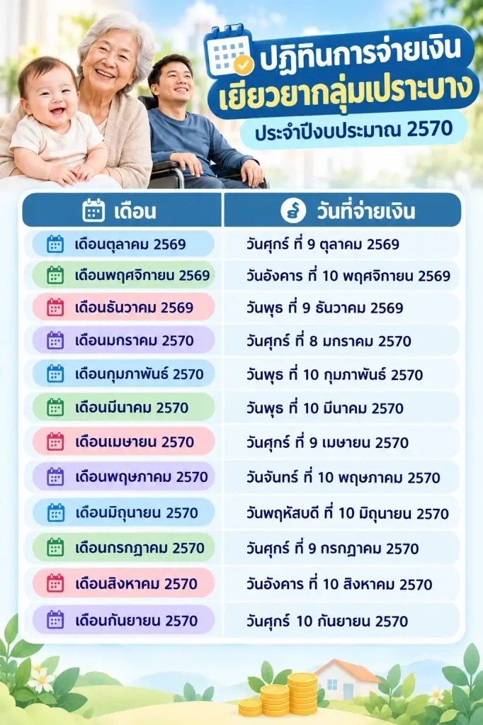 ปฏิทินการจ่ายเงินเยียวยากลุ่มเปราะบาง ประจำปีงบประมาณ 2570 