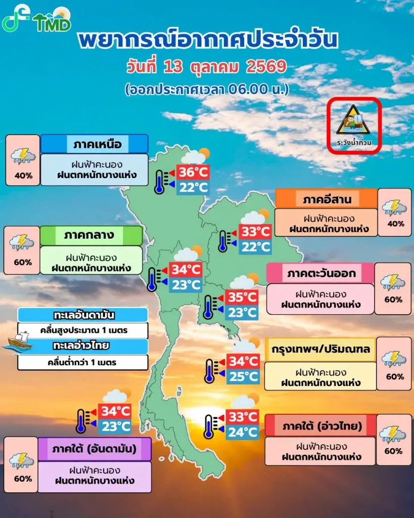 กรมอุตุนิยมวิทยา พยากรณ์อากาศสำหรับประเทศไทย 06:00 น. วันนี้ ถึง 06:00 น. วันพรุ่งนี้ 