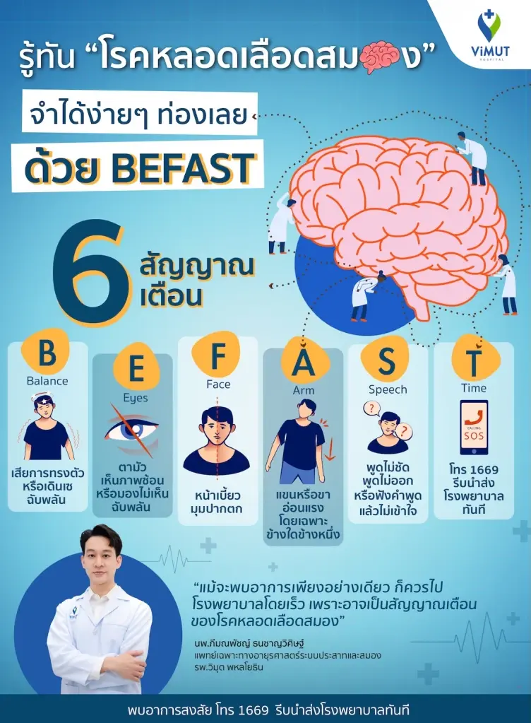หลักการสังเกตอาการด้วย BEFAST 