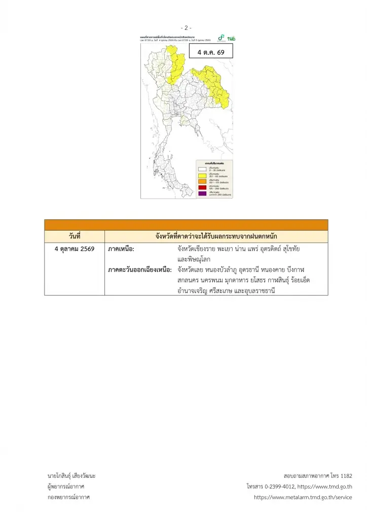 กรมอุตุฯเตือน 4-7 ต.ค.ไทยฝนตกหนักถึงหนักมากบางแห่ง อากาศแปรปรวน