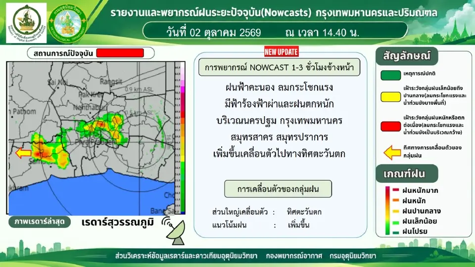 เรดาร์ฝนกทม. 2 ต.ค.69 กรมอุตุฯพบ ฝนตกหนัก ฟ้าผ่า ลมกระโชกแรง