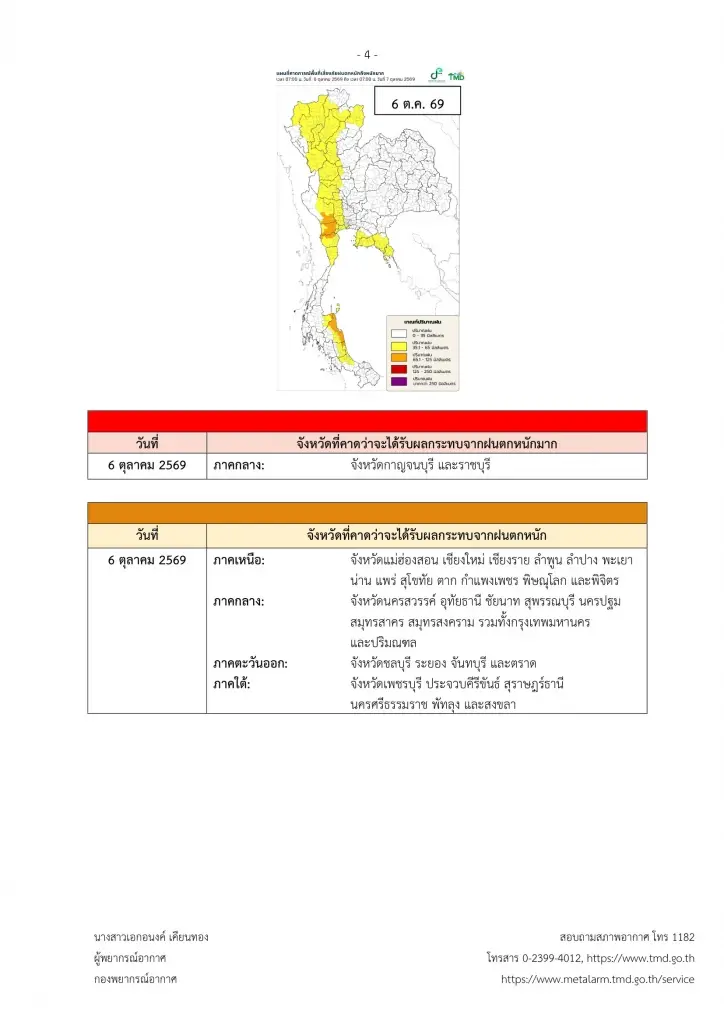 กรมอุตุฯประกาศเตือนฉบับ 1 ไทยตอนบนอากาศแปรปรวน 4-7 ต.ค.69