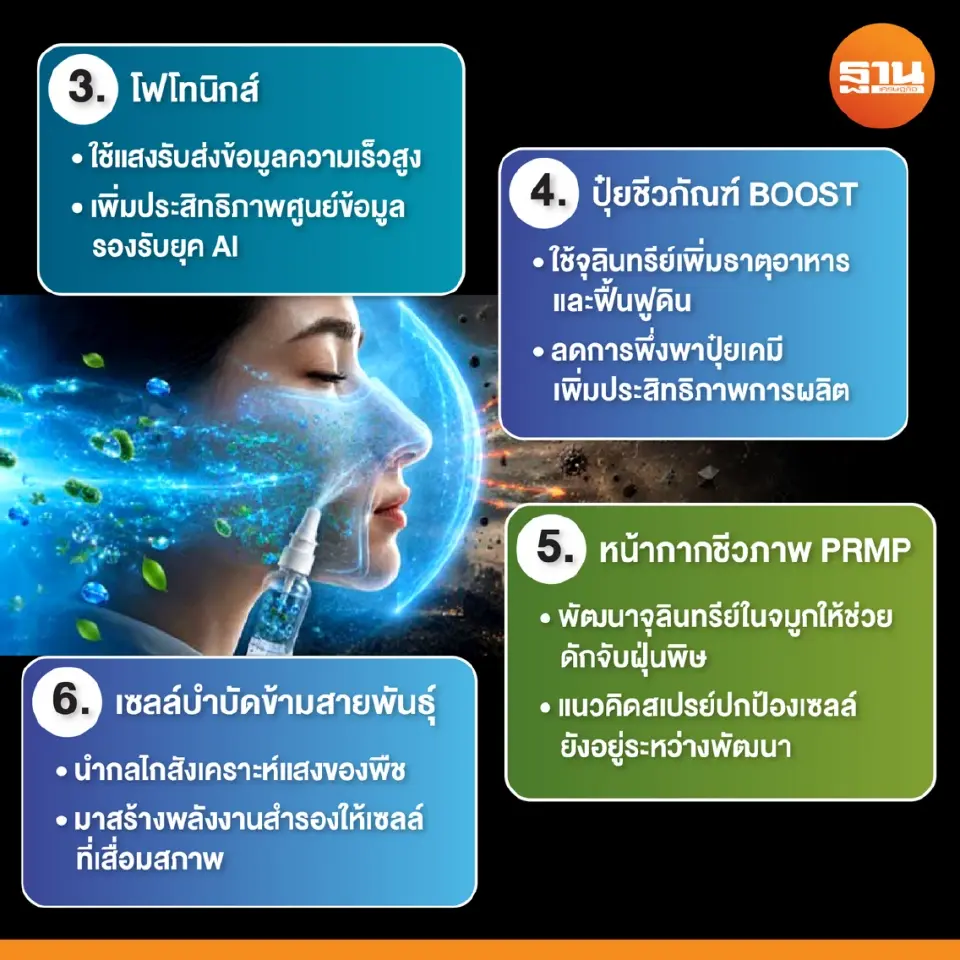 สวทช. เปิด 10 เทคโนโลยี  ปี 2569-2570 ชี้โอกาสต่อยอดธุรกิจไทย