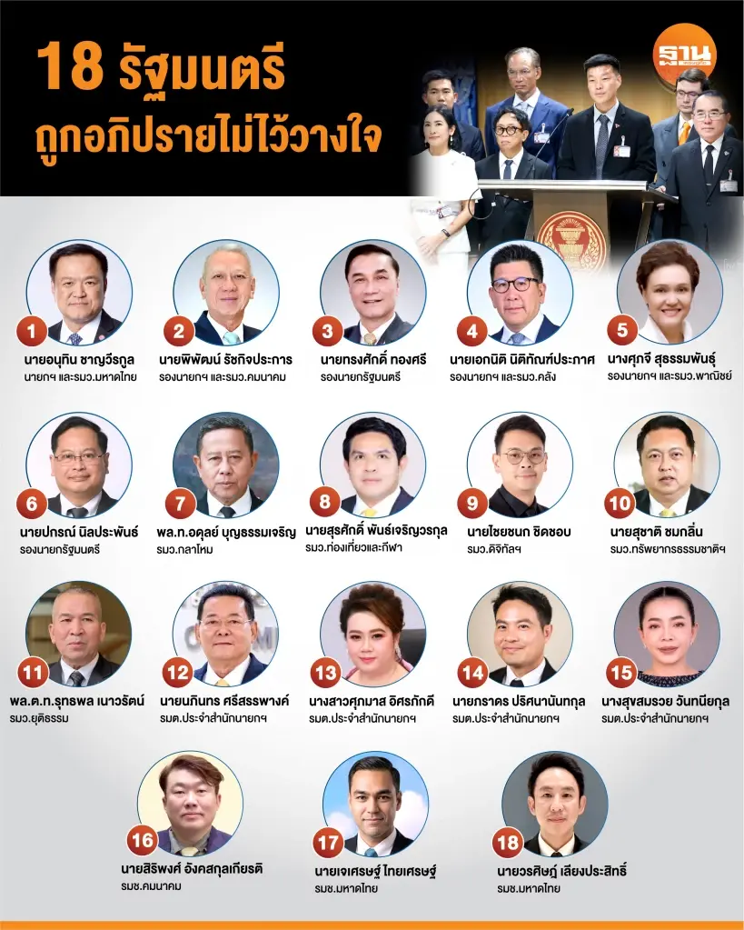 “ภราดร”เย้ยฝ่ายค้านซักฟอก 18 รมต. “บันเทิงธิปไตย” ดักคออย่าพาดพิงคนนอก