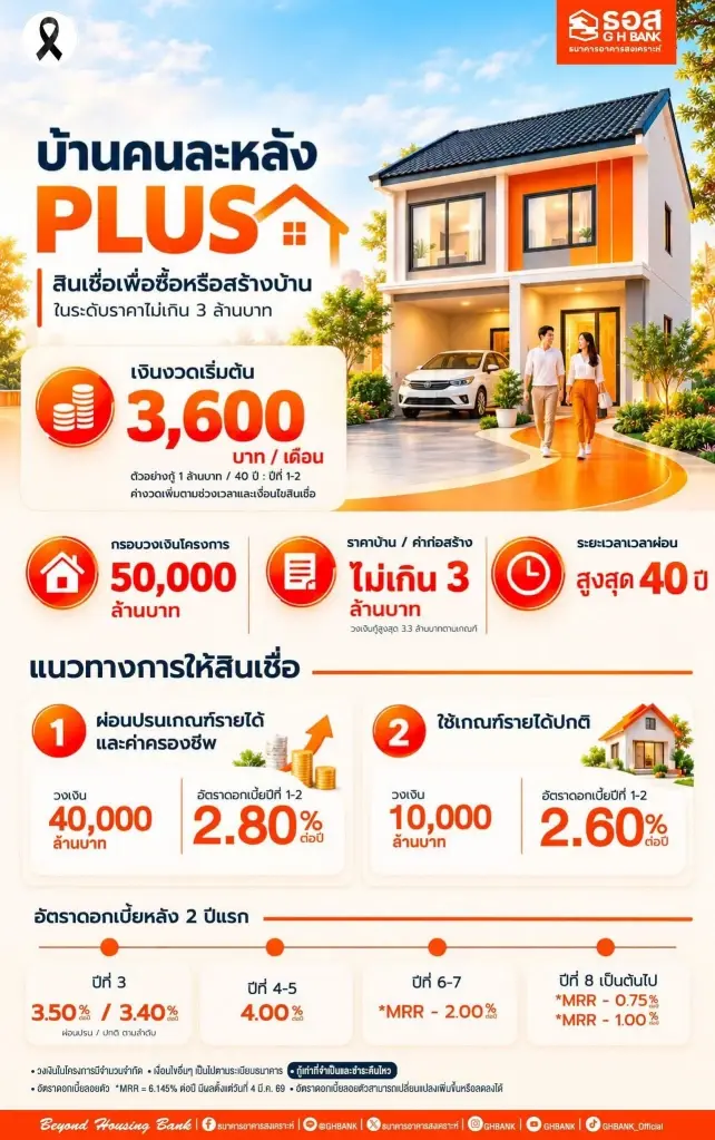 โครงการสินเชื่อบ้านคนละหลัง PLUS