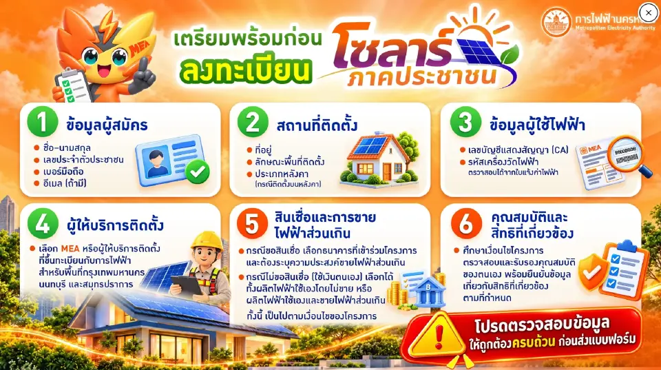 โครงการโซลาร์ภาคประชาชน การไฟฟ้านครหลวง